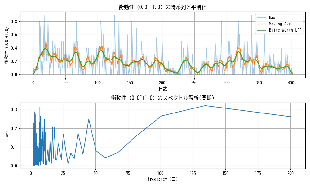 5. 衝動性 (0.0~+1.0).png