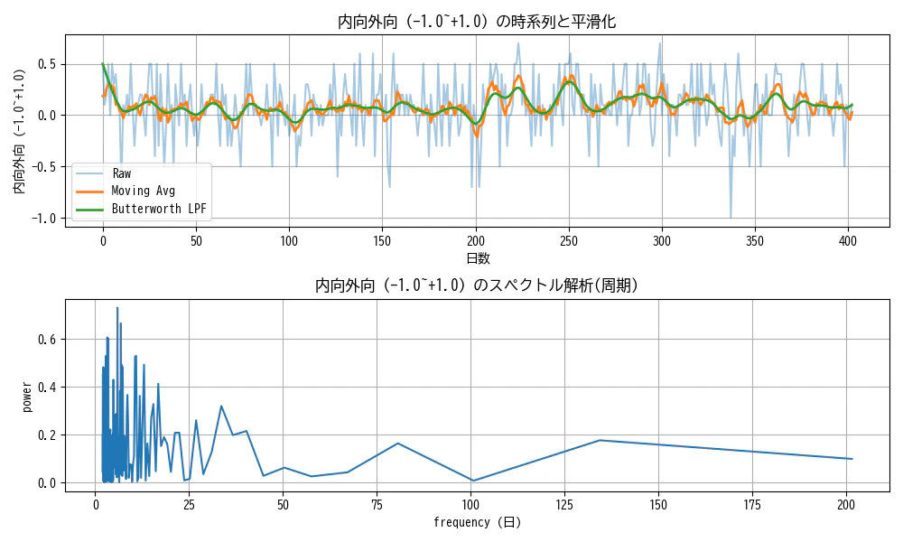 7. 内向外向 (-1.0~+1.0).png