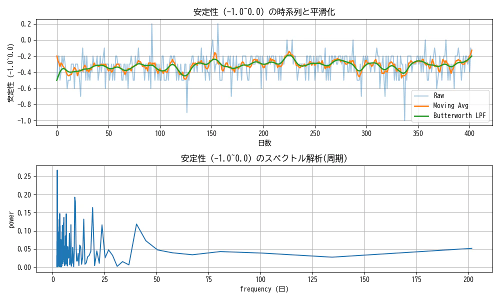 2. 安定性 (-1.0~0.0).png