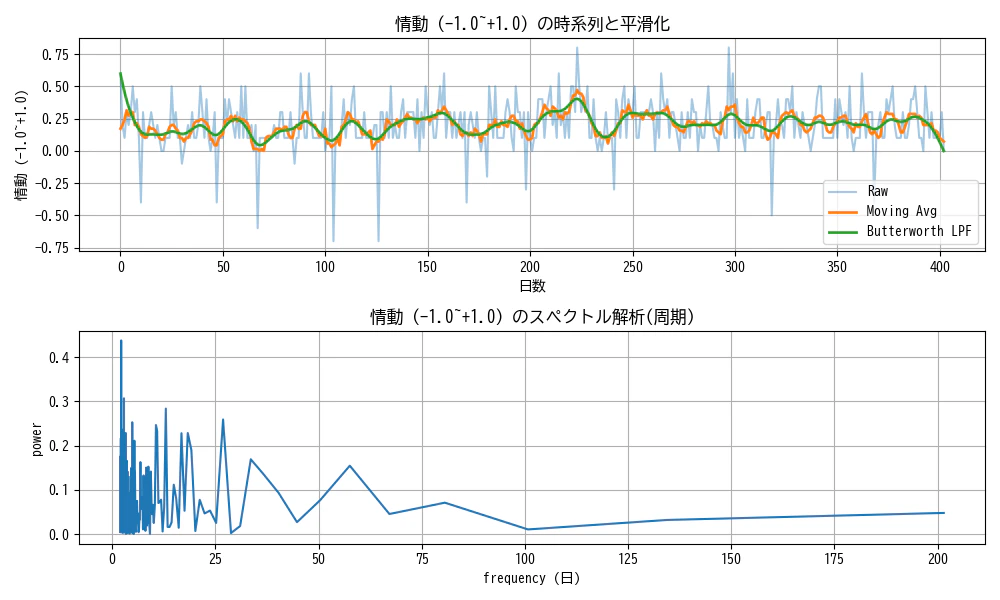 1. 情動 (-1.0~+1.0).png