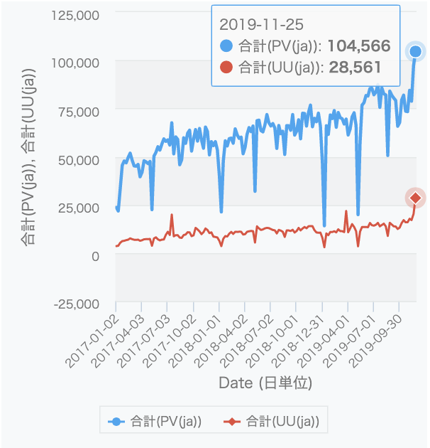 2019devnetjp_pvuu.png