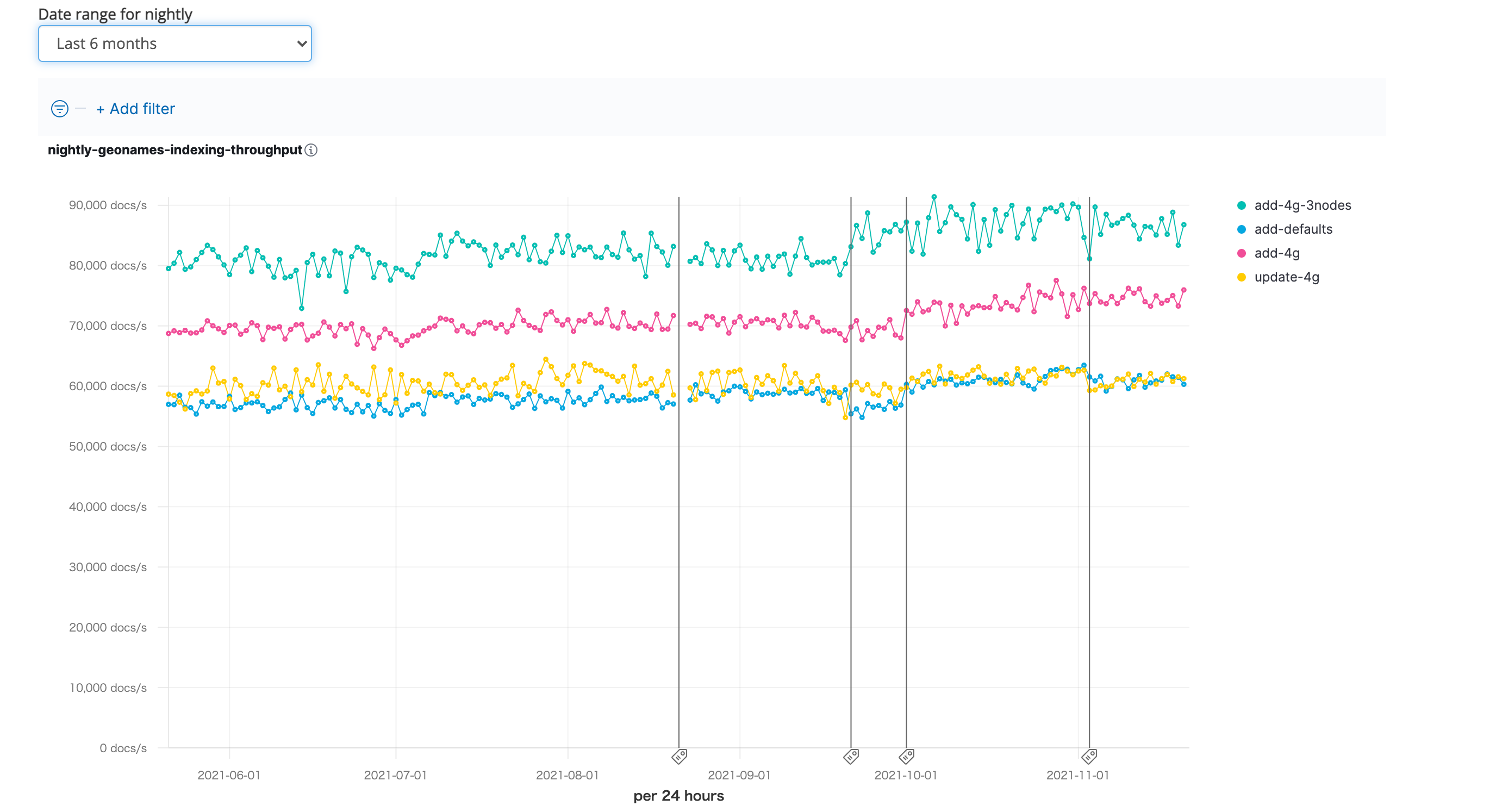 Elasticsearch_Benchmarks.png