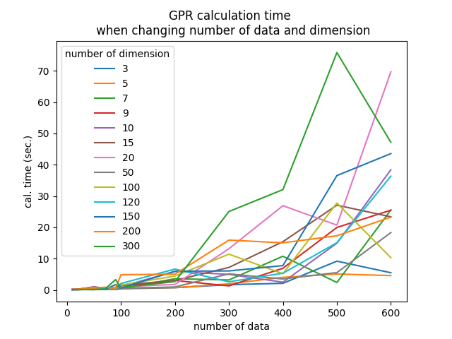 GPR_calculation_time.png