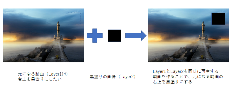 Aviutlでクイックに動画の一部を黒塗りにする Qiita Aviutlでクイックに動画の一部を黒塗りにする Qiita