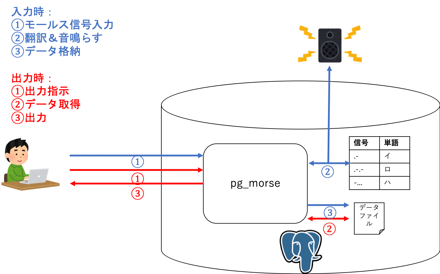 pg_morse.png