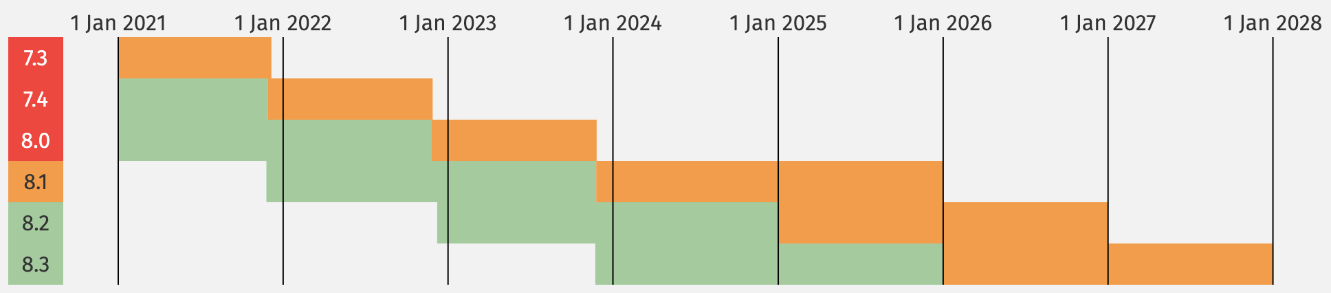 visualised as a calendar