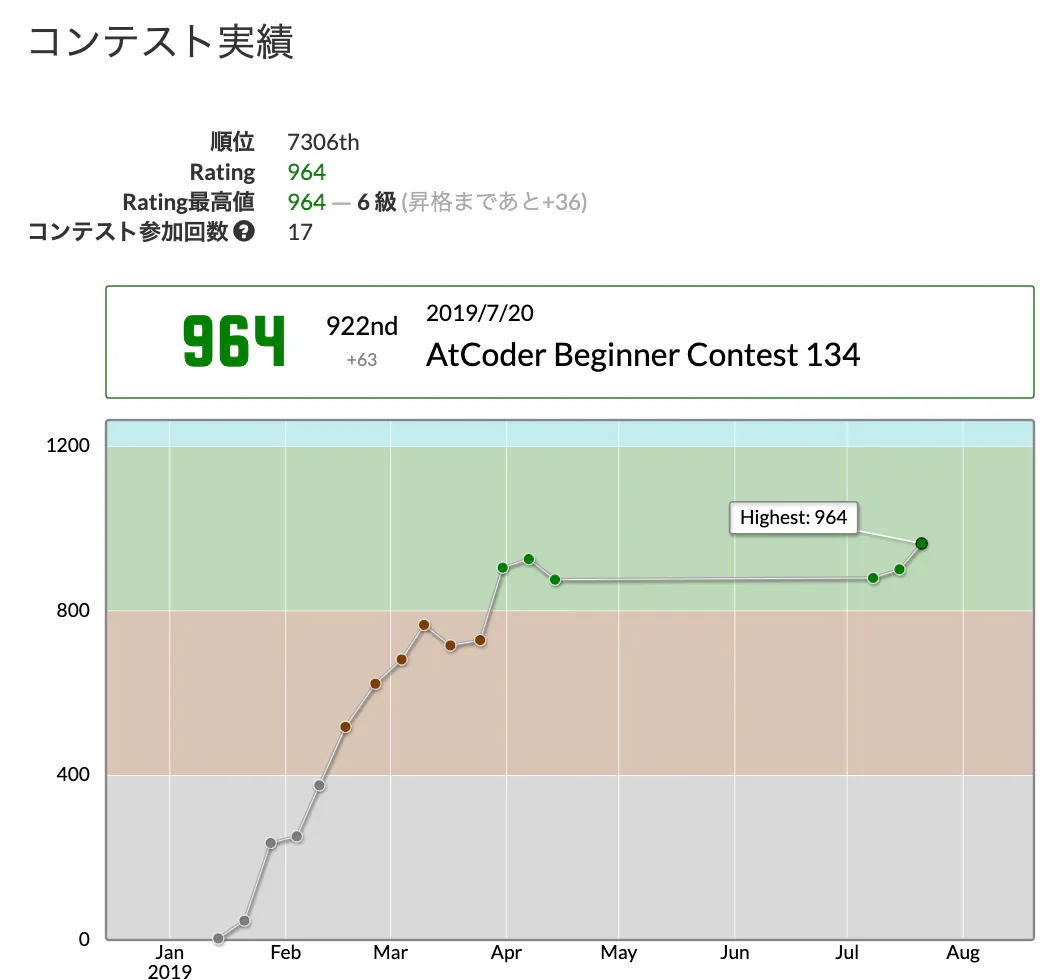 スクリーンショット 2019-08-04 15.27.37.png