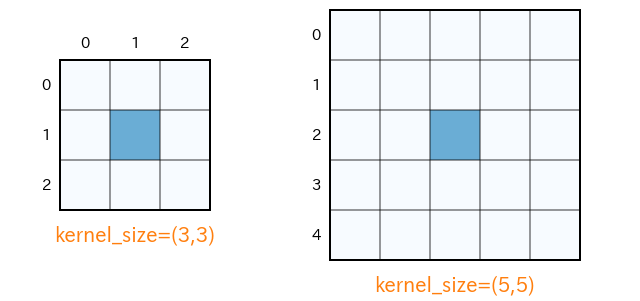kernel_size.png