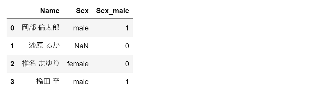 文字列などのカテゴリ変数を ダミー変数 に変換 Pandas Qiita 文字列などのカテゴリ変数を ダミー変数 に変換 Pandas Qiita