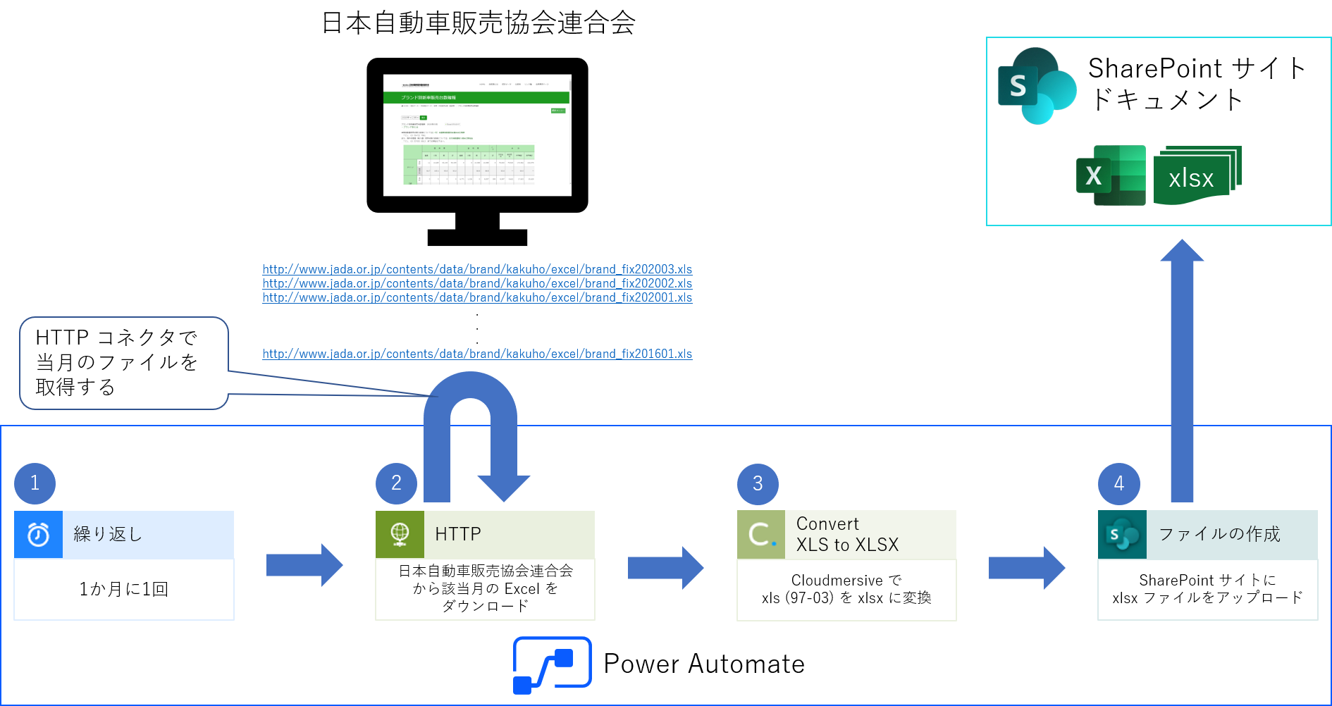 Power Automate 構成図.png
