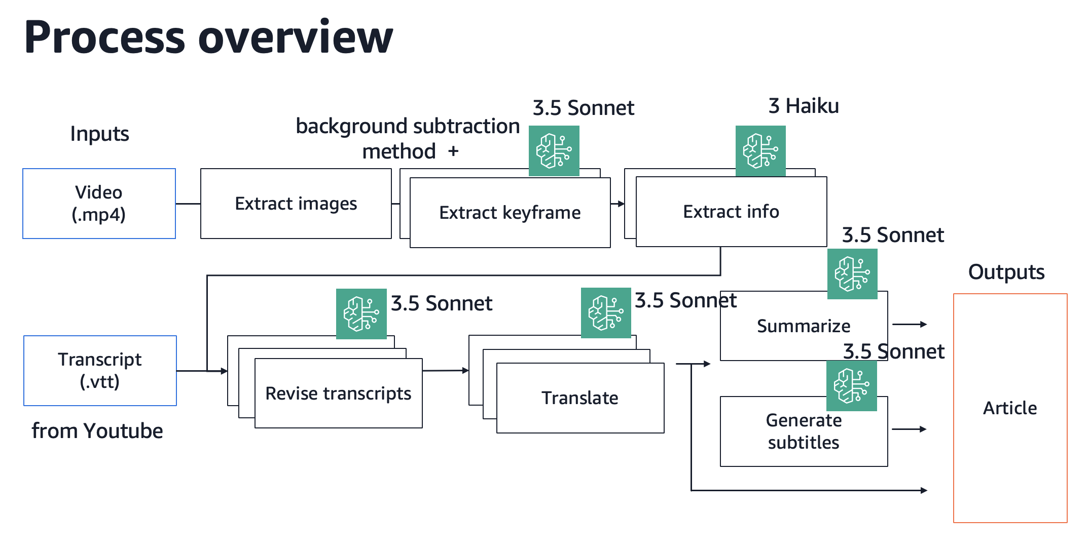 Screenshot 2024-12-22 at 2.24.32.png