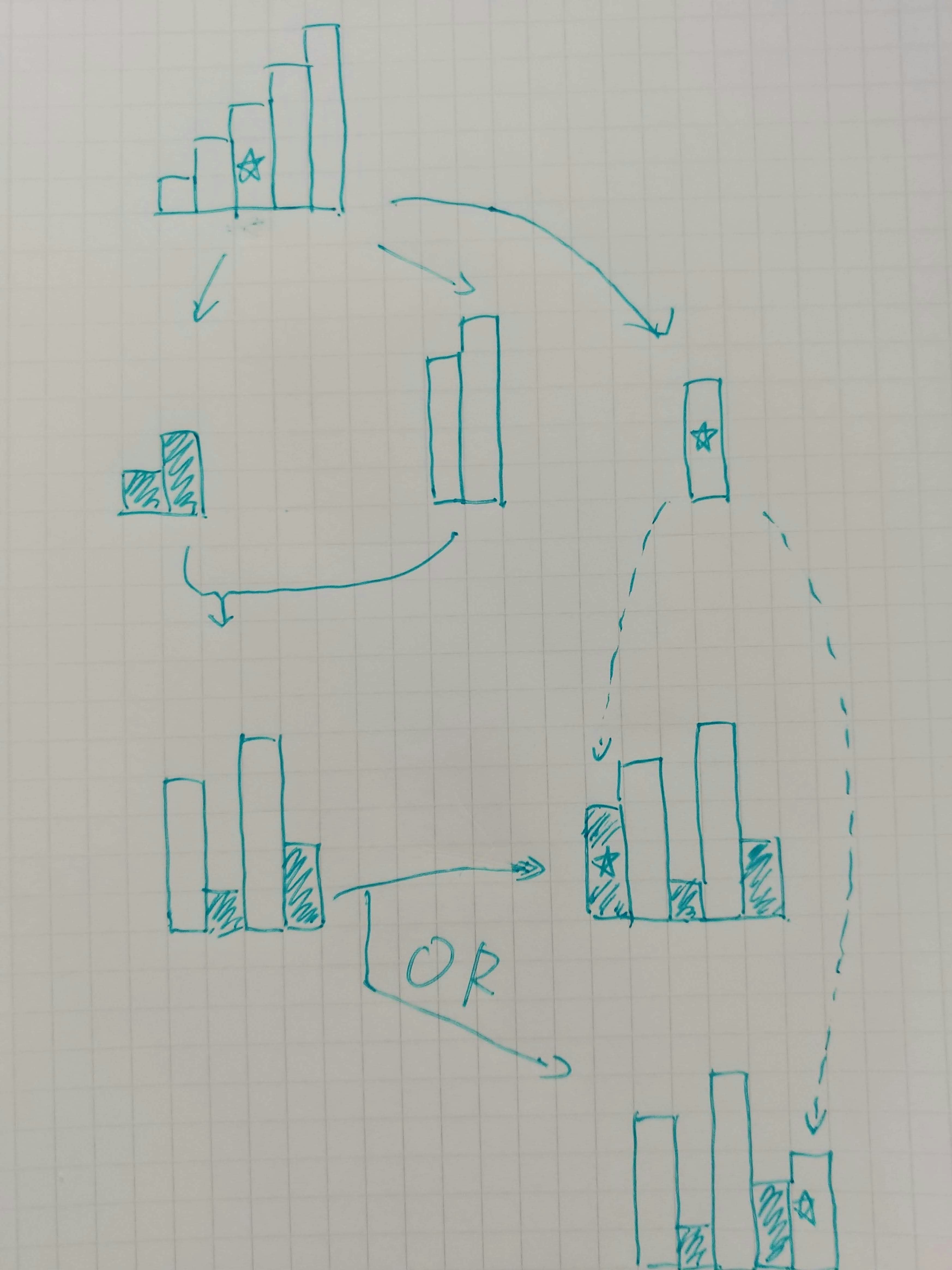 図2 Nが奇数の場合の構成