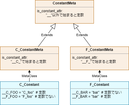 複数メタクラスの継承例.png