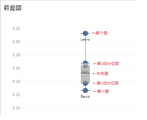 箱髭図とは.png