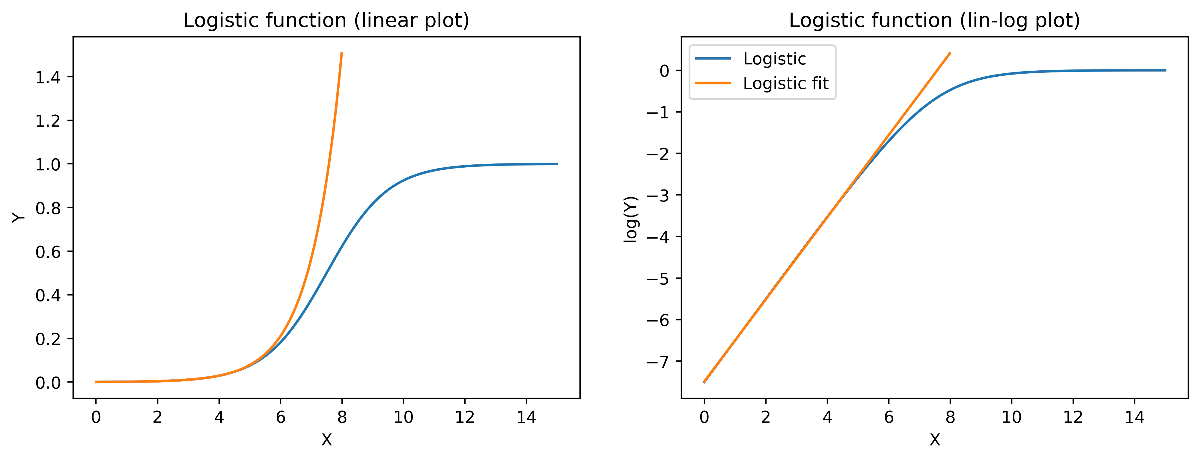 logistic.png