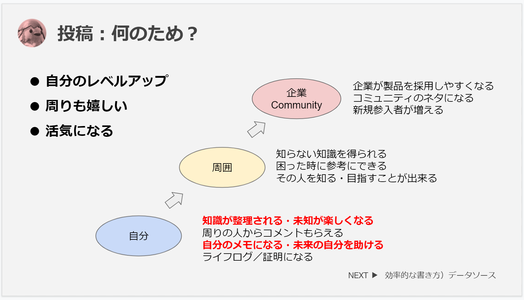 Rpa Rpa系ブログのネタと書き方 Qiita Rpa Rpa系ブログのネタと書き方 Qiita
