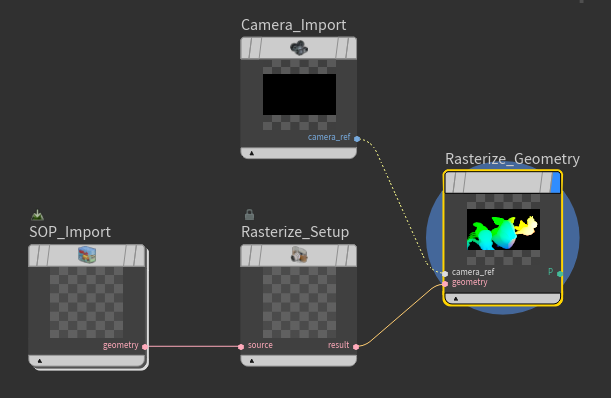 Copernicusネットワーク