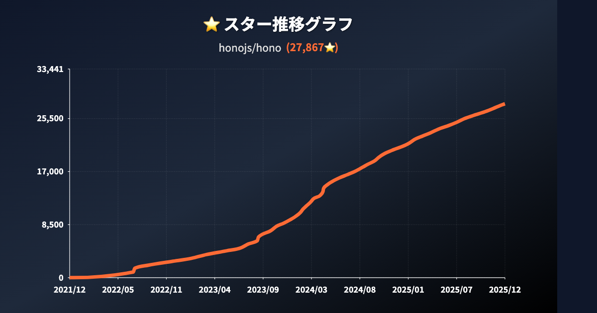 StarHistoryChart