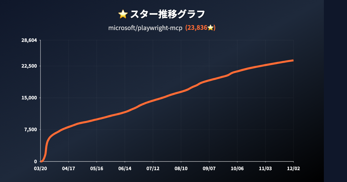 スター推移グラフ