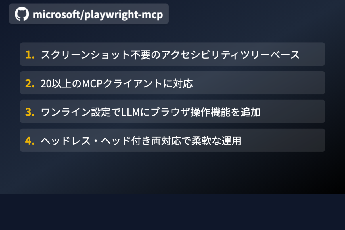 リポジトリフィーチャーカード