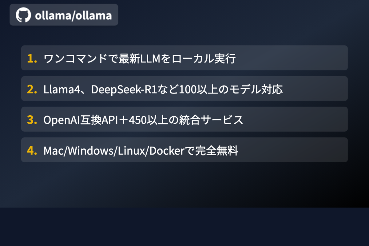 リポジトリフィーチャーカード