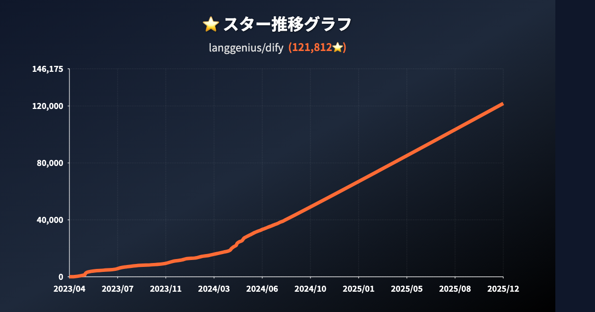 スター推移グラフ
