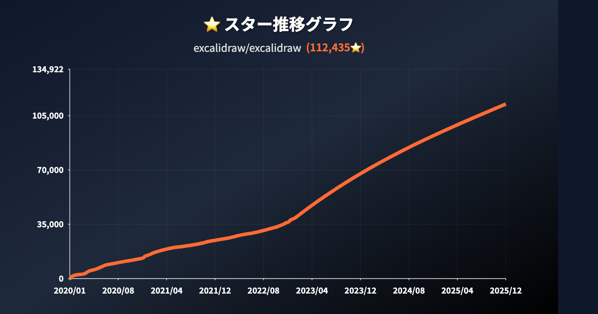 スター推移グラフ