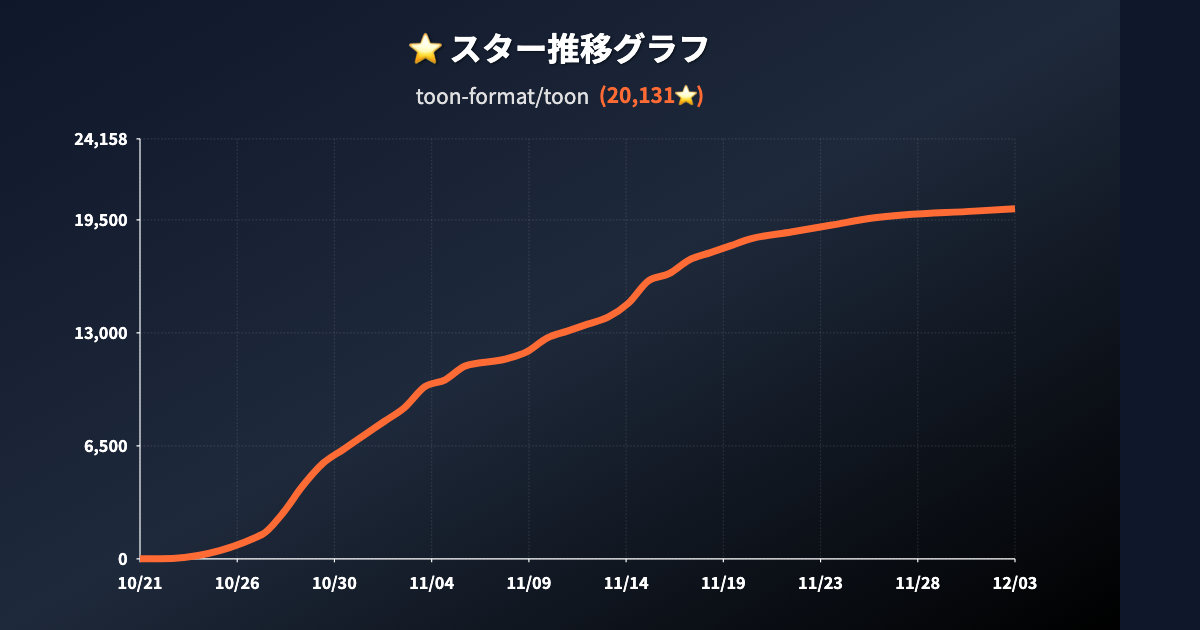 スター推移グラフ