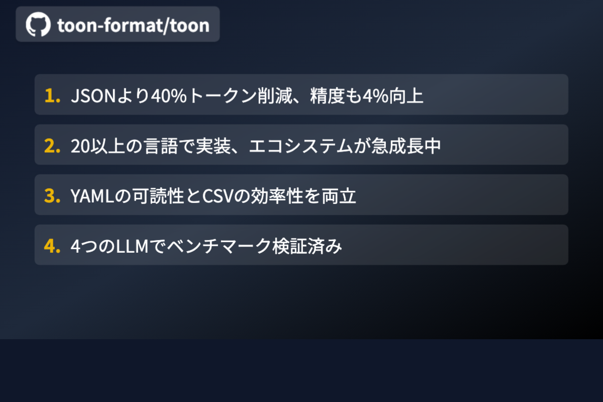 リポジトリフィーチャーカード