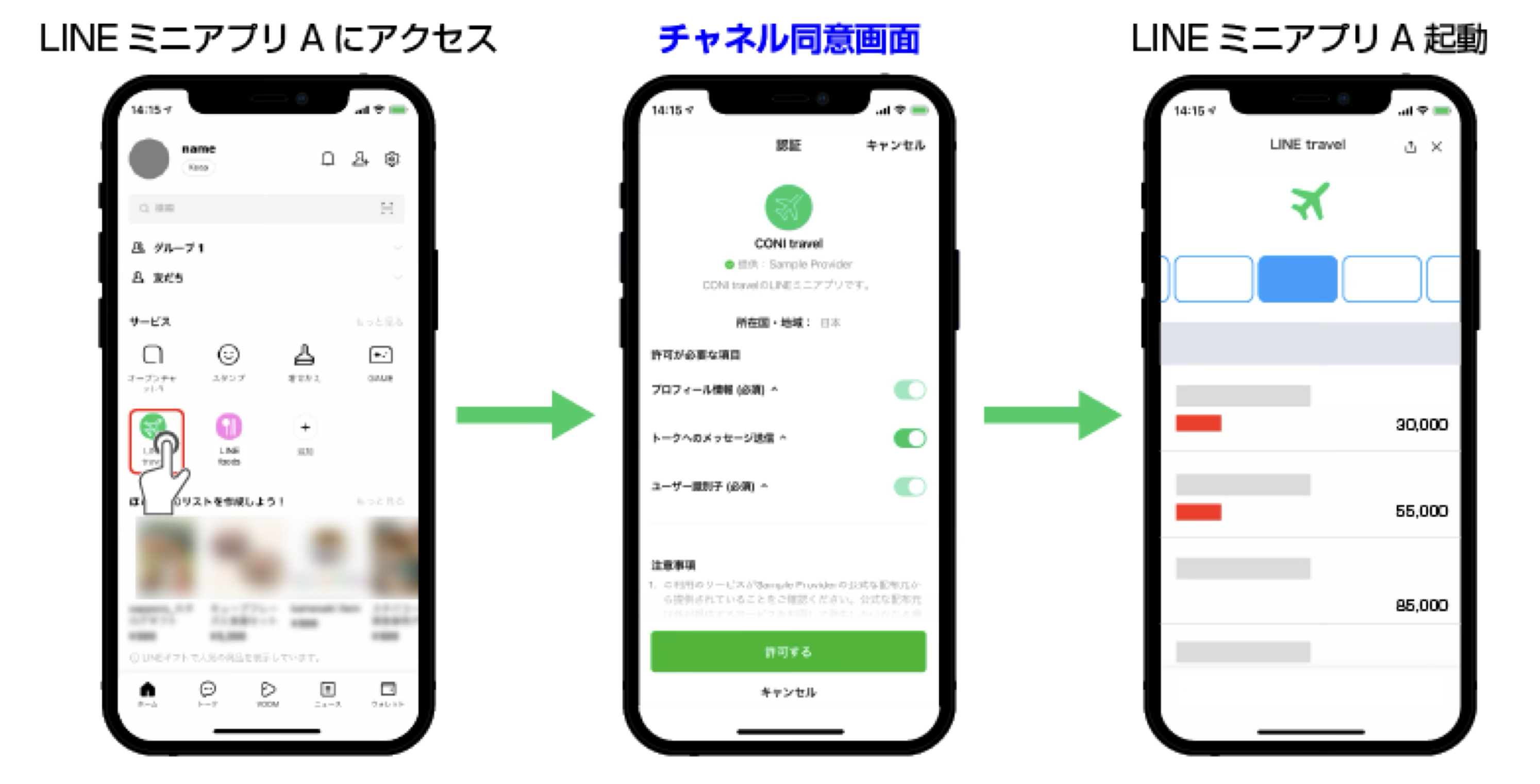 LINEミニアプリA → チャネル同意画面 → 起動