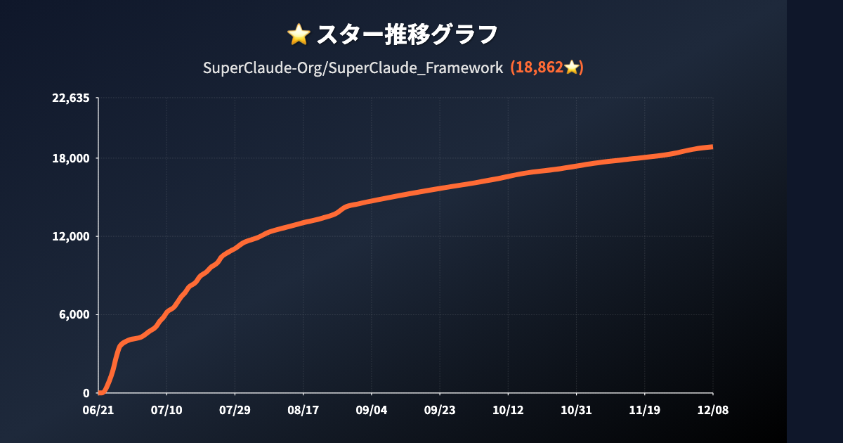 スター推移グラフ