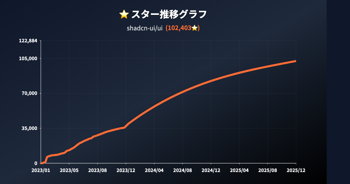 スター推移グラフ