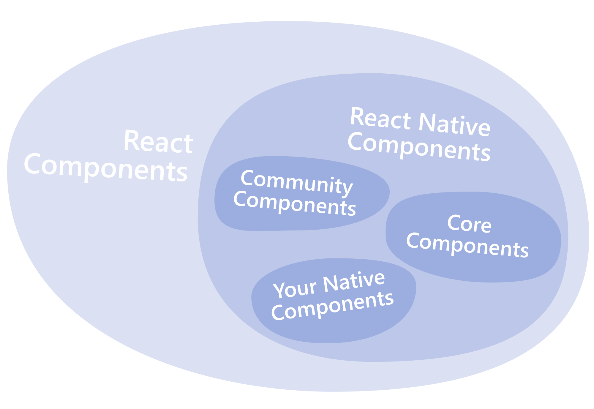 react_native_component.png