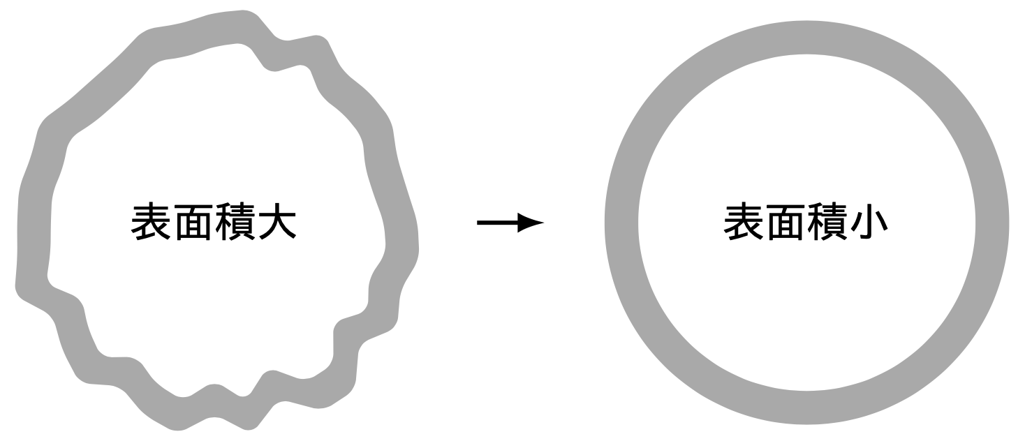 5_area