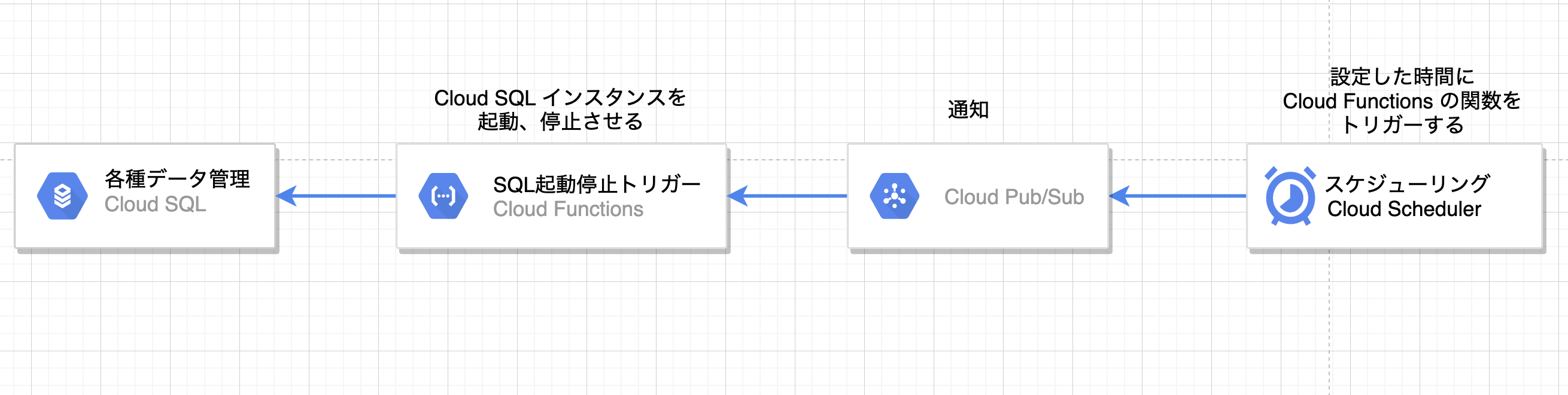 Screen Shot 2021-09-05 at 13.27.58.png
