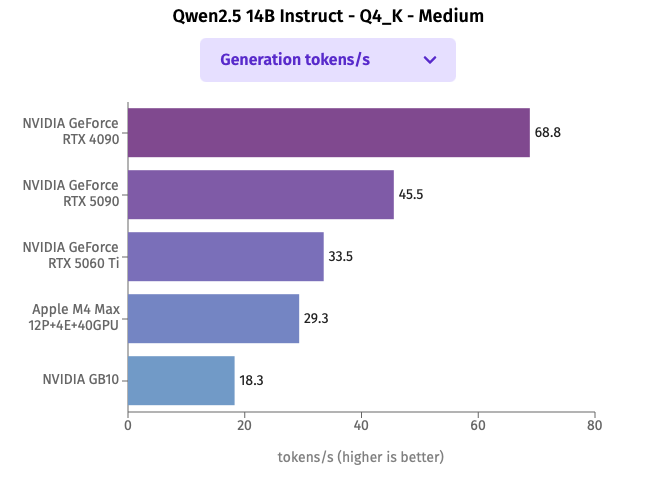 fig9_Qwen2.5_14b_Comparison.png