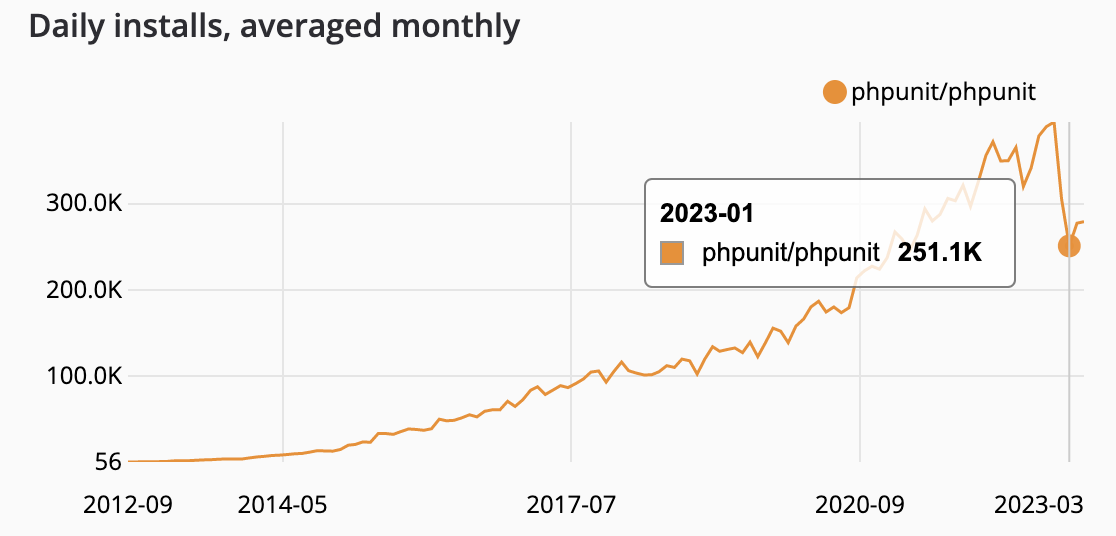 Screen Shot 2023-03-09 at 13.30.03.png