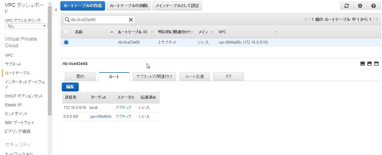 WorkSpacesルートテーブル