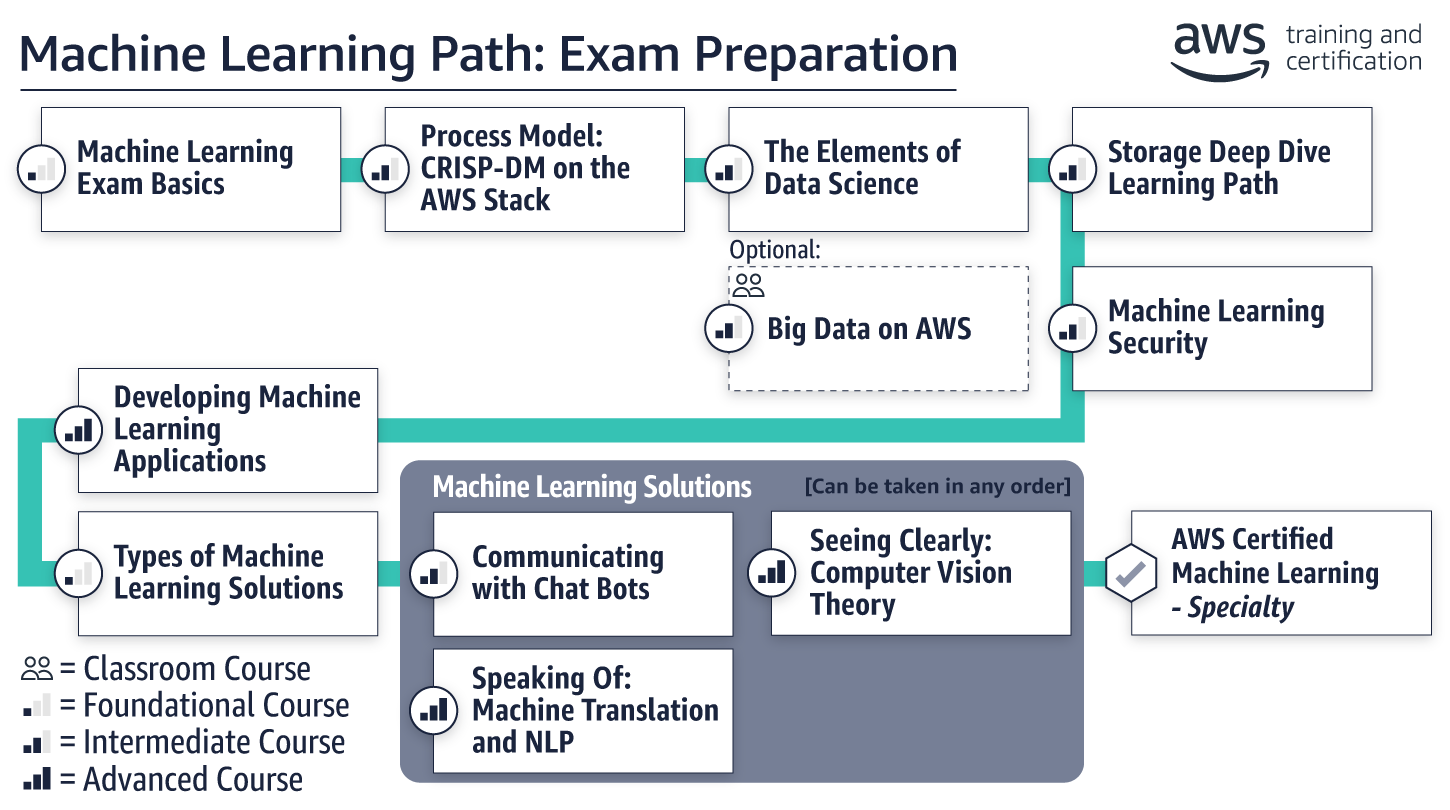 path_ml-exam-preparation.0849ffc65449f465503b5d3b92410677a2ca62b3.png