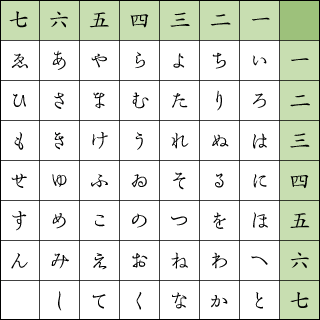 古代の暗号をpythonで実装する Qiita 古代の暗号をpythonで実装する Qiita