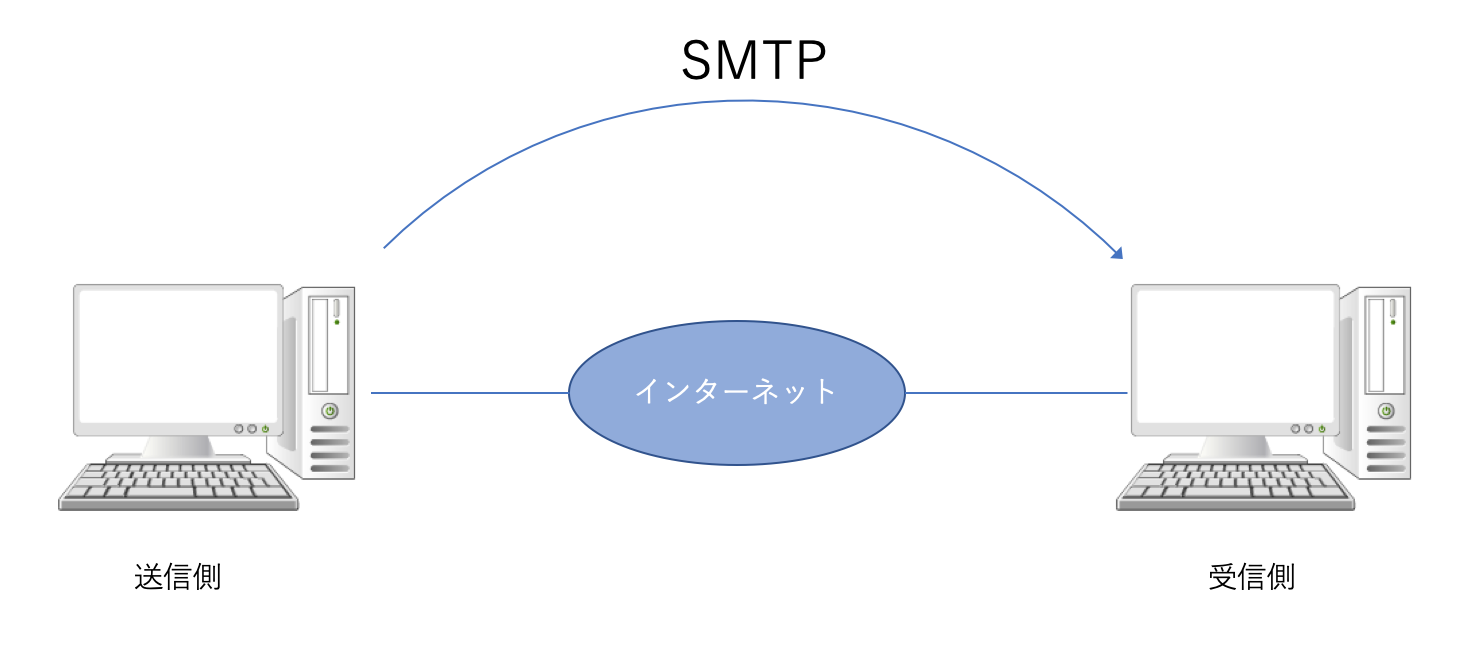 スクリーンショット 2020-06-22 0.50.36.png