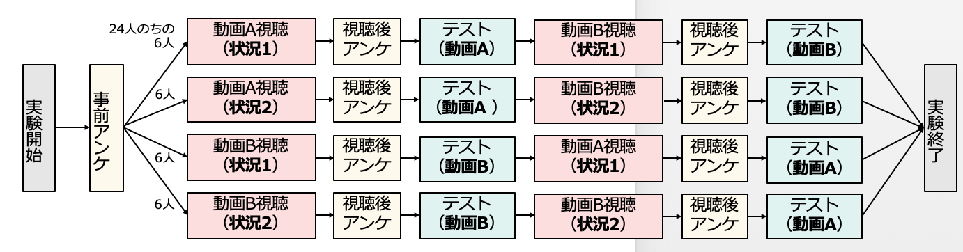 スクリーンショット 2022-01-14 0.15.15.png
