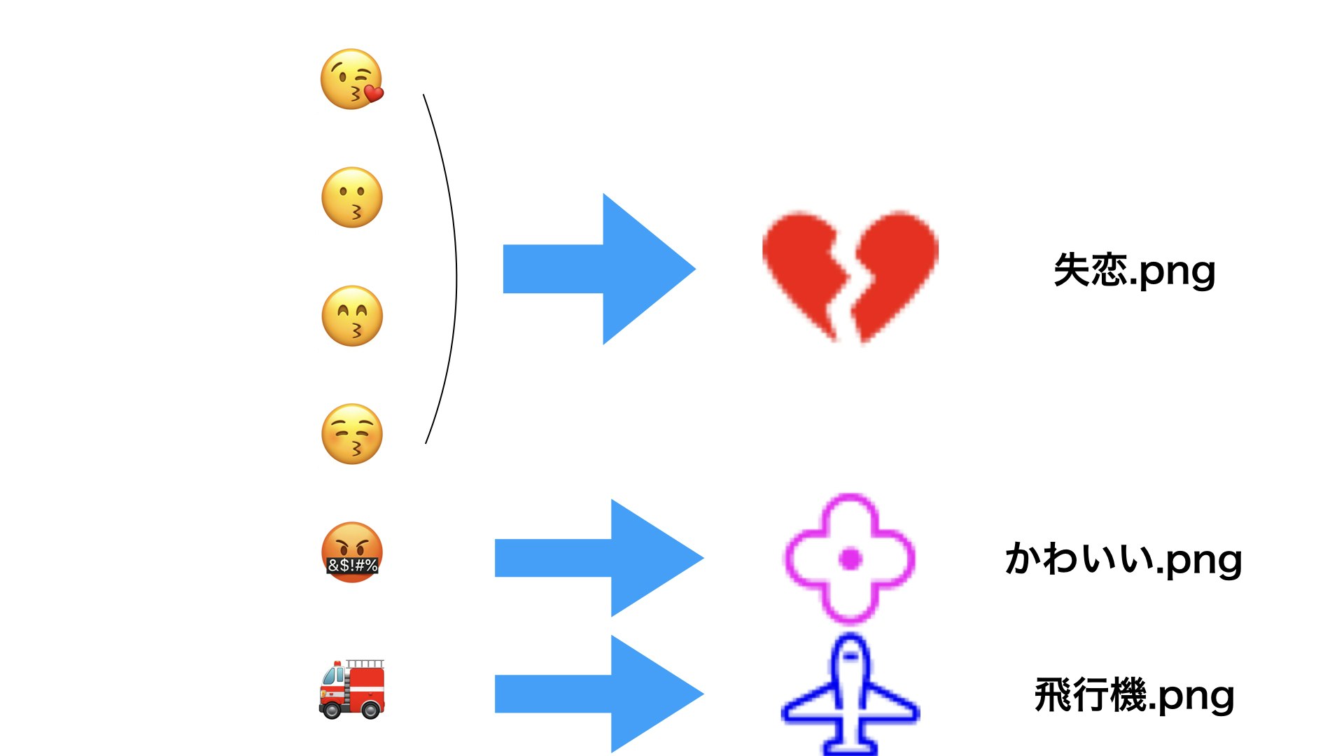 Word2vecでemojiからiモード絵文字に変換する Qiita Word2vecでemojiからiモード絵文字に変換する Qiita