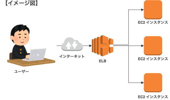 aws-elb.png