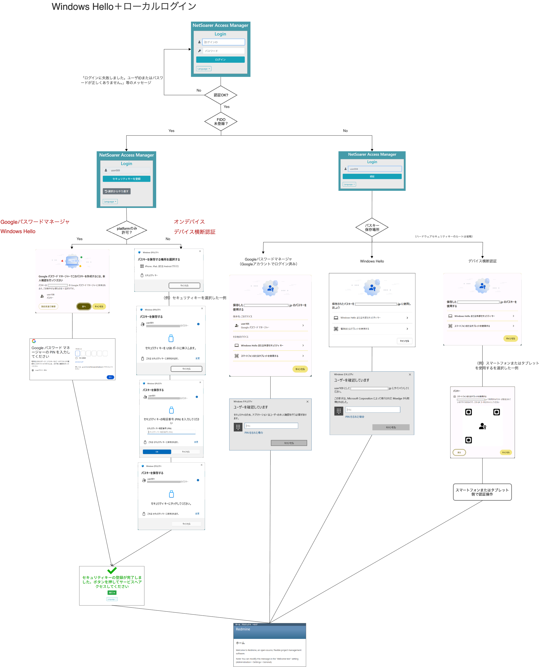 Windows Hello+ローカルログイン.png