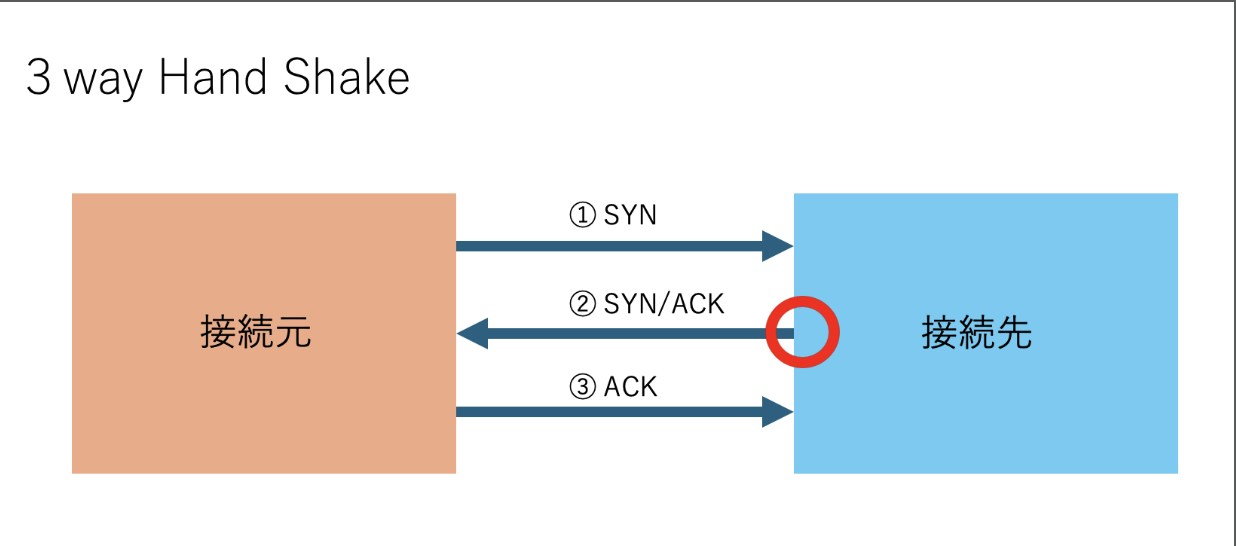 スクリーンショット 2024-05-21 2.50.42.png