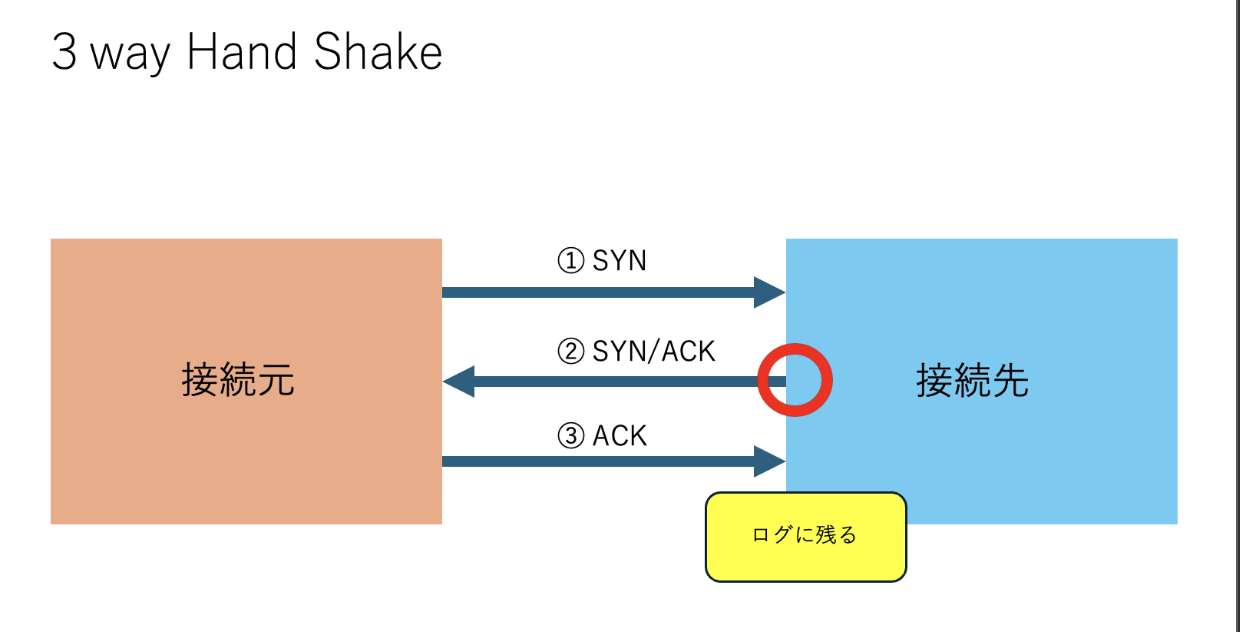 スクリーンショット 2024-05-21 2.50.57.png