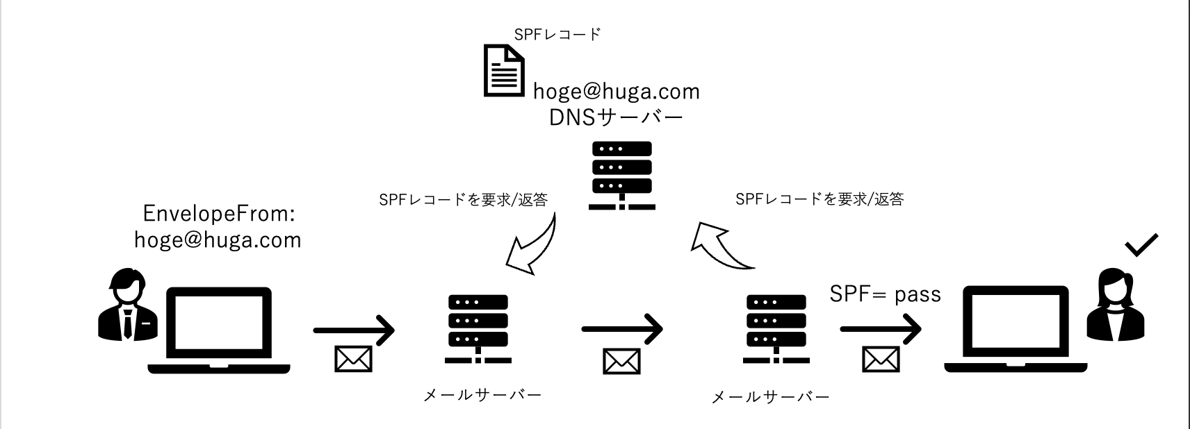 スクリーンショット 2024-05-19 18.09.50.png