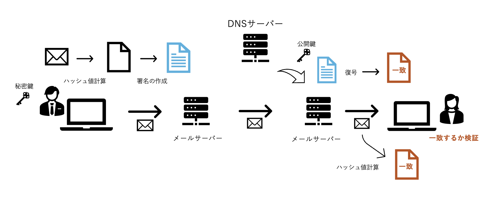 スクリーンショット 2024-05-19 18.11.32.png