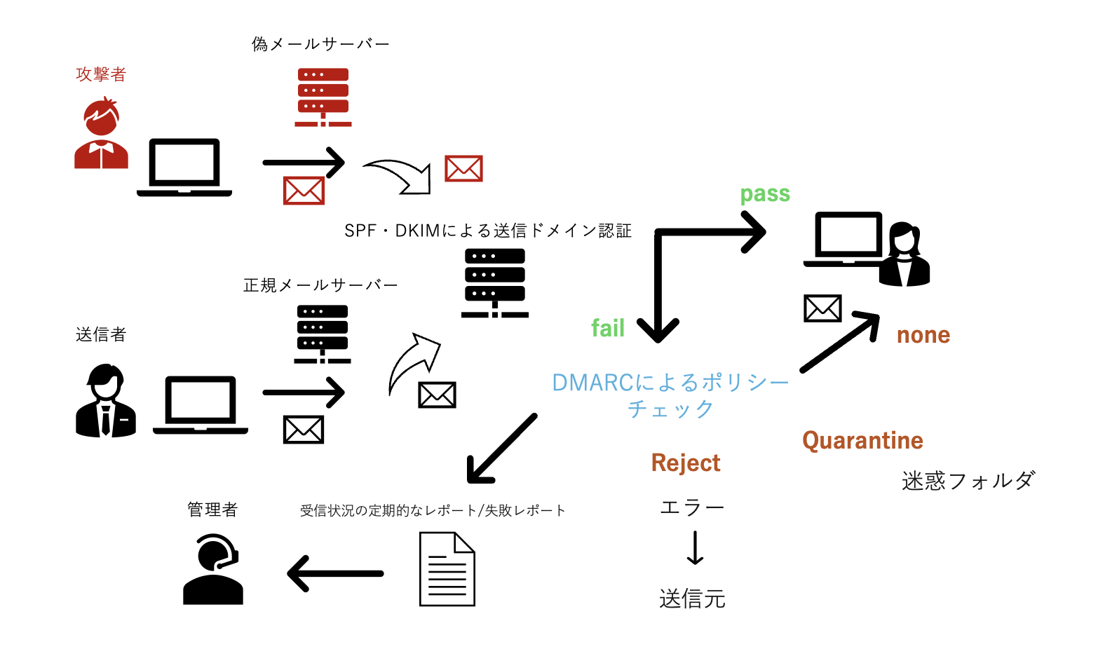スクリーンショット 2024-05-19 18.13.12.png